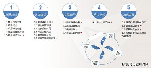 晟祺實(shí)業(yè)與鼎捷達(dá)成合作，全面啟動(dòng)信息化升級(jí)，邁向數(shù)字化未來(lái)工廠